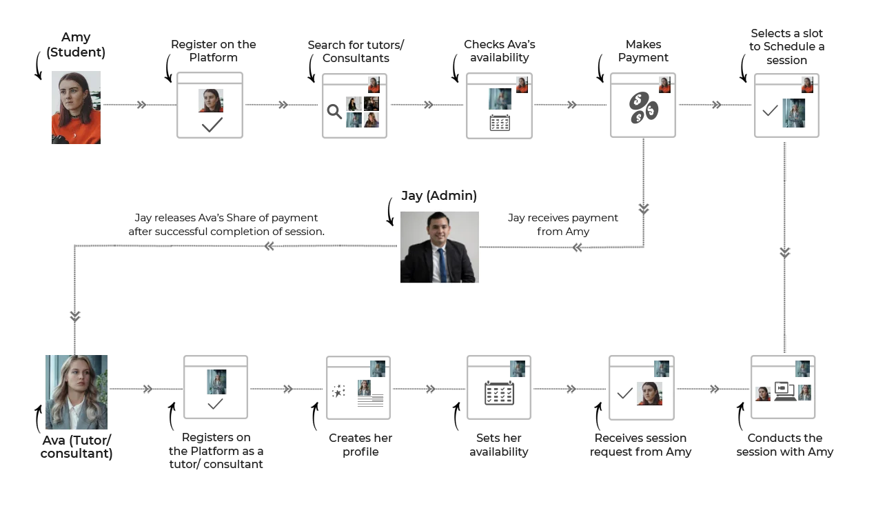 Lutoring and Consultation Businesses