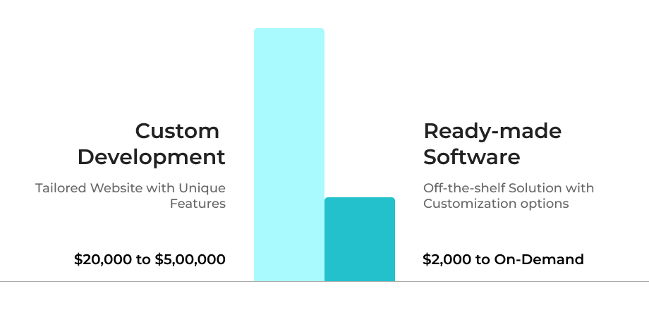 How Much Does It Cost To Build A Tutoring Website