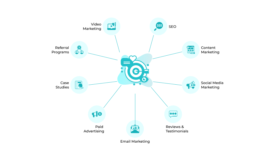 How to Market Your Tutoring Website Effectively