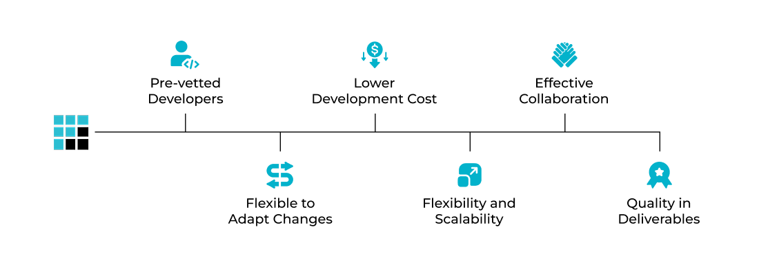 Why Choose FATbit Technologies for Custom Development Services